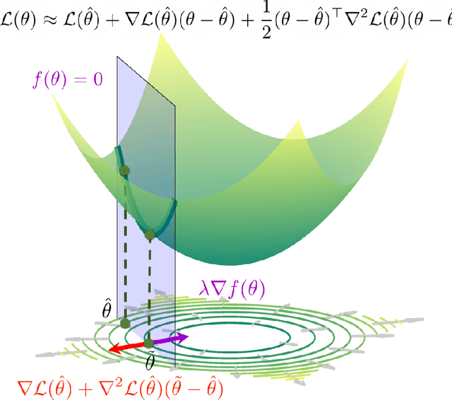 Figure 1 for Lagrangian Inference for Ranking Problems