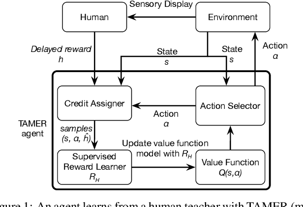 Figure 1 for Improving Interactive Reinforcement Agent Planning with Human Demonstration