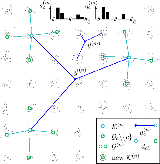 Figure 1 for Can clustering scale sublinearly with its clusters? A variational EM acceleration of GMMs and $k$-means