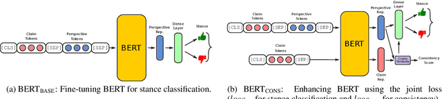 Figure 1 for STANCY: Stance Classification Based on Consistency Cues