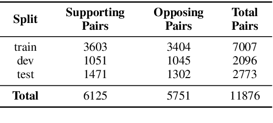 Figure 2 for STANCY: Stance Classification Based on Consistency Cues