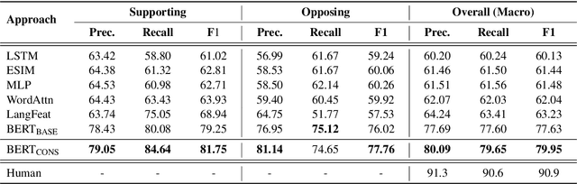 Figure 3 for STANCY: Stance Classification Based on Consistency Cues