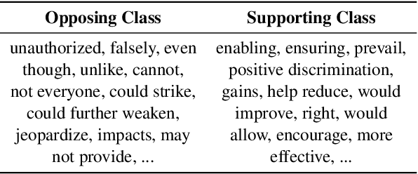 Figure 4 for STANCY: Stance Classification Based on Consistency Cues