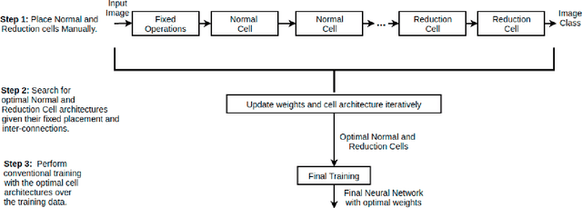 Figure 1 for Fine-Tuning DARTS for Image Classification
