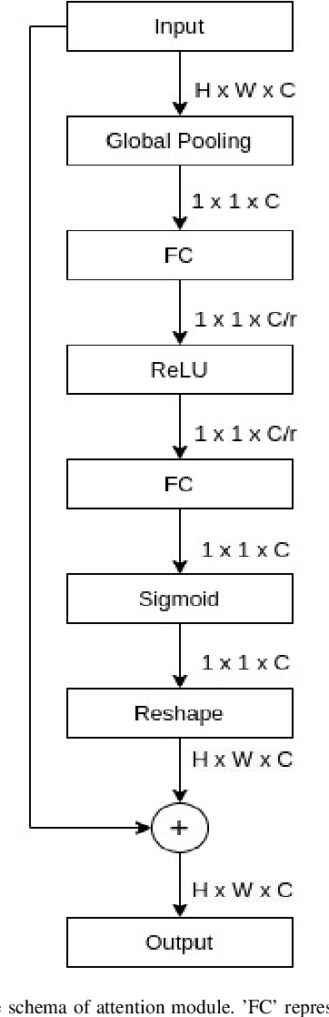 Figure 3 for Fine-Tuning DARTS for Image Classification