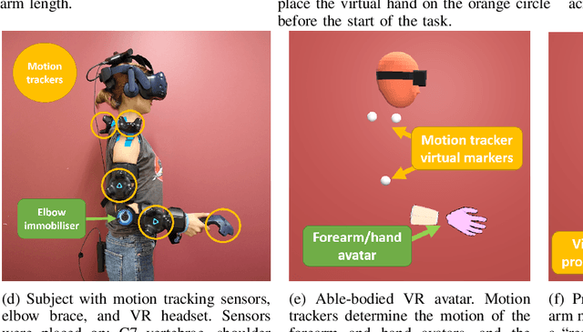 Figure 3 for Task-space Synergies for Reaching using Upper-limb Prostheses