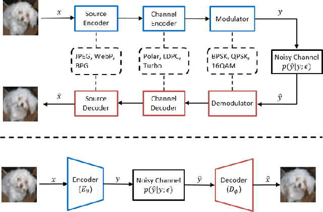 Figure 1 for OFDM-guided Deep Joint Source Channel Coding for Wireless Multipath Fading Channels