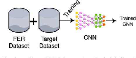 Figure 4 for Memory Integrity of CNNs for Cross-Dataset Facial Expression Recognition