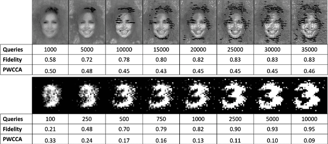 Figure 3 for PINCH: An Adversarial Extraction Attack Framework for Deep Learning Models