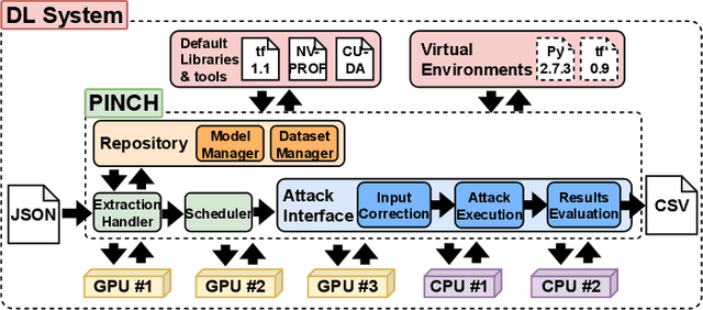Figure 4 for PINCH: An Adversarial Extraction Attack Framework for Deep Learning Models