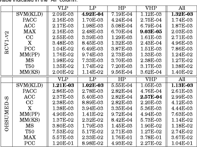 Figure 3 for Optimizing Text Quantifiers for Multivariate Loss Functions