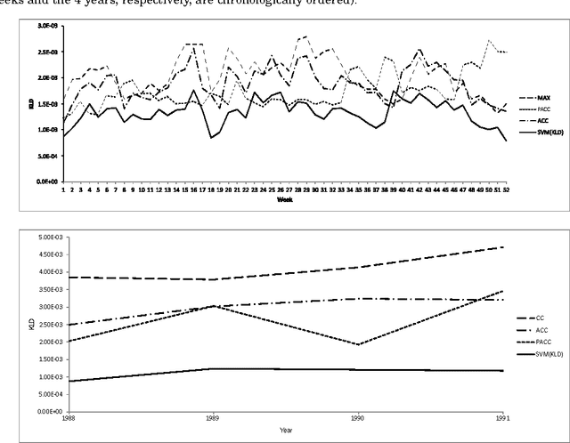 Figure 1 for Optimizing Text Quantifiers for Multivariate Loss Functions
