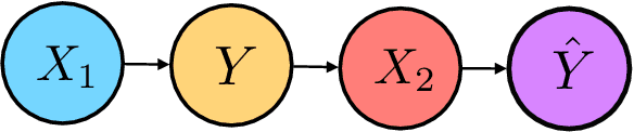 Figure 2 for Strategic Adaptation to Classifiers: A Causal Perspective