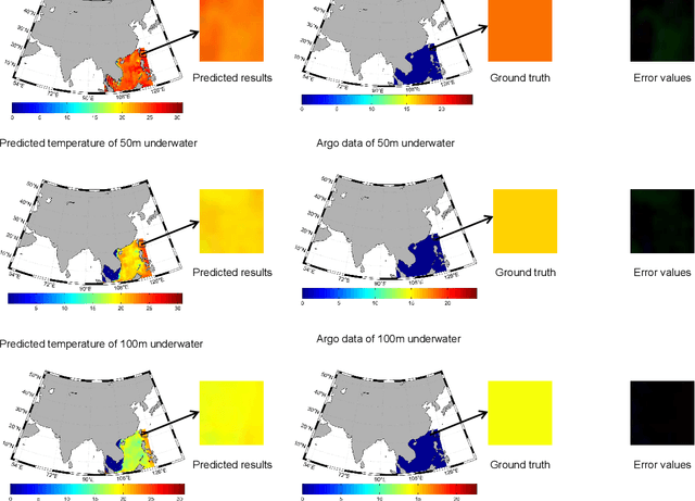 Figure 3 for Physics-Guided Generative Adversarial Networks for Sea Subsurface Temperature Prediction