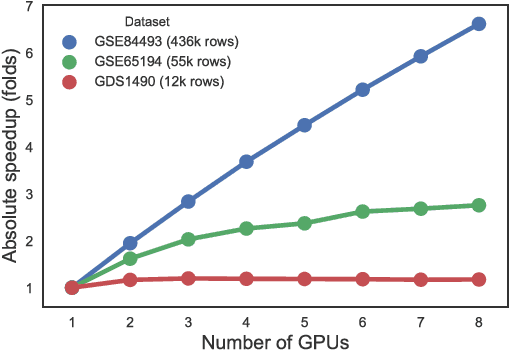 Figure 1 for EBIC: an open source software for high-dimensional and big data biclustering analyses