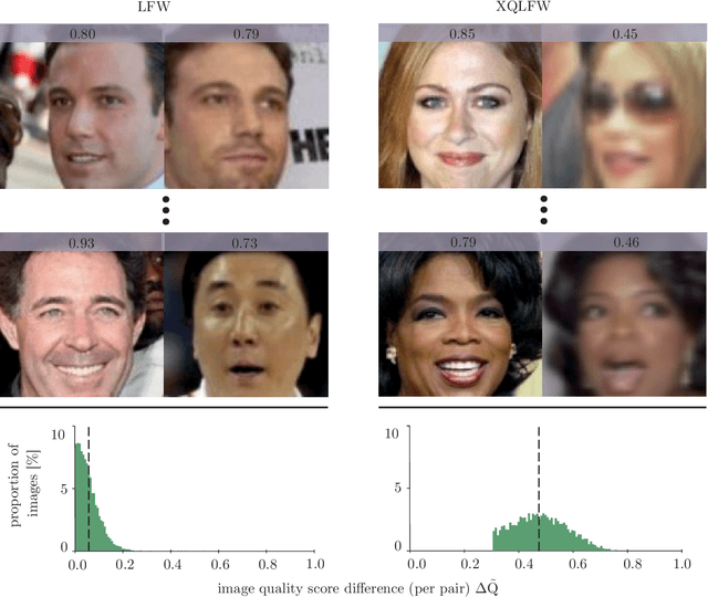 Figure 1 for Cross-Quality LFW: A Database for Analyzing Cross-Resolution Image Face Recognition in Unconstrained Environments