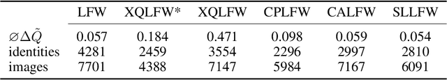 Figure 2 for Cross-Quality LFW: A Database for Analyzing Cross-Resolution Image Face Recognition in Unconstrained Environments