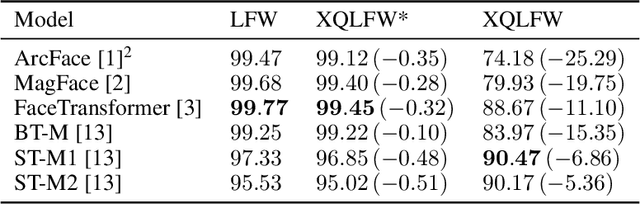 Figure 4 for Cross-Quality LFW: A Database for Analyzing Cross-Resolution Image Face Recognition in Unconstrained Environments