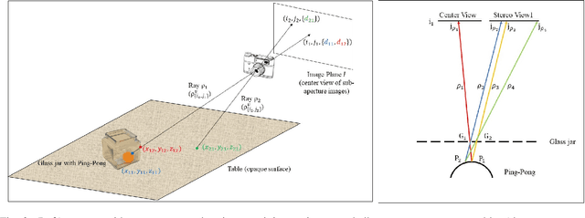 Figure 3 for Plenoptic Monte Carlo Object Localization for Robot Grasping under Layered Translucency