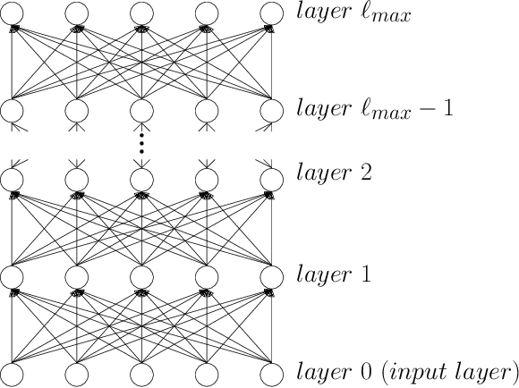 Figure 2 for Learning Hierarchically Structured Concepts