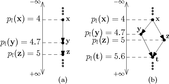 Figure 1 for The Causal Frame Problem: An Algorithmic Perspective