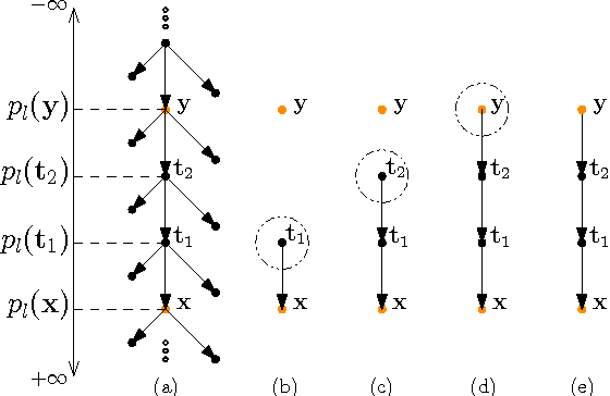 Figure 2 for The Causal Frame Problem: An Algorithmic Perspective