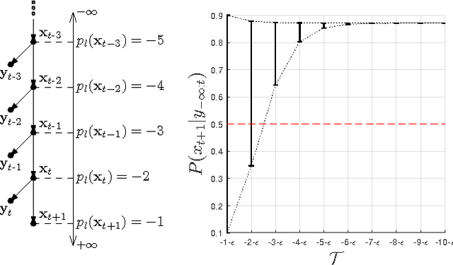 Figure 3 for The Causal Frame Problem: An Algorithmic Perspective