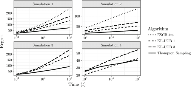 Figure 2 for Asymptotically Optimal Algorithms for Budgeted Multiple Play Bandits