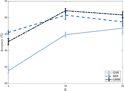 Figure 1 for Nonlinear State-Space Generalizations of Graph Convolutional Neural Networks