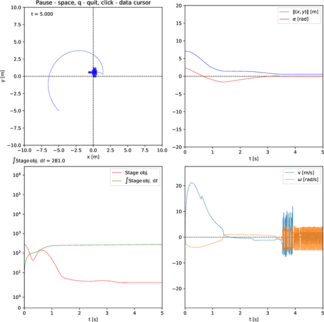 Figure 1 for On stabilizing reinforcement learning without Lyapunov functions