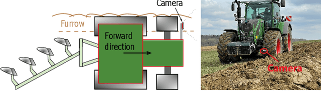 Figure 1 for Computer Vision-Based Guidance Assistance Concept for Plowing Using RGB-D Camera