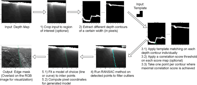 Figure 2 for Computer Vision-Based Guidance Assistance Concept for Plowing Using RGB-D Camera