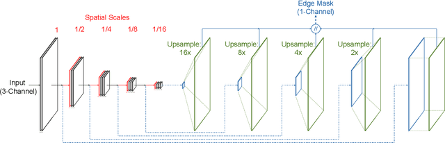 Figure 3 for Computer Vision-Based Guidance Assistance Concept for Plowing Using RGB-D Camera