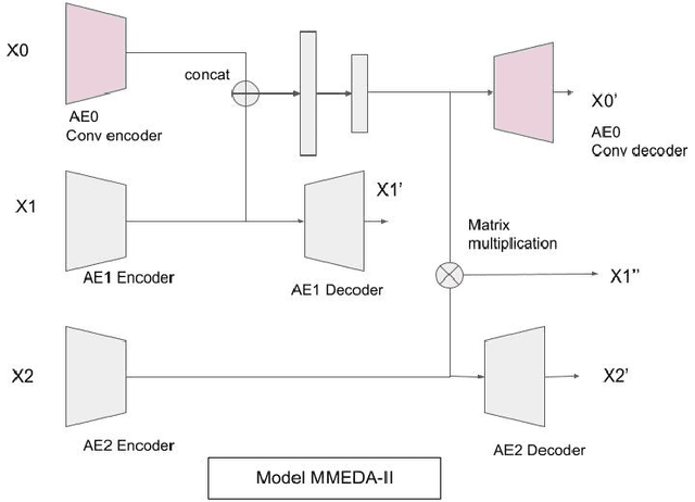 Figure 1 for Multimodal Representation Learning With Text and Images