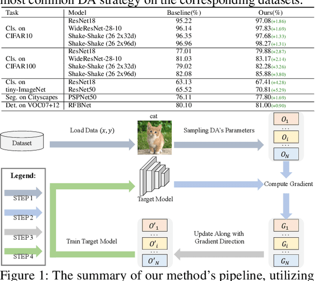 Figure 1 for Universal Adaptive Data Augmentation