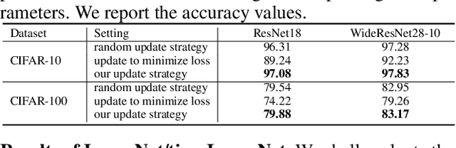 Figure 4 for Universal Adaptive Data Augmentation