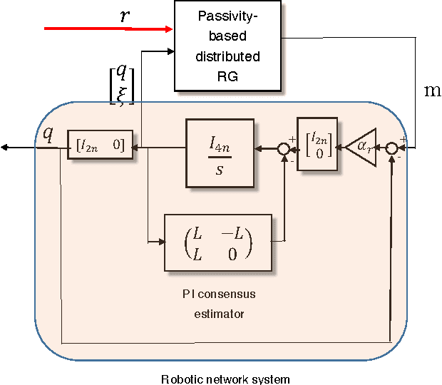 Figure 1 for A Passivity-Based Distributed Reference Governor for Constrained Robotic Networks