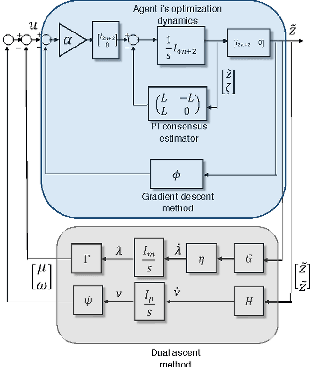 Figure 2 for A Passivity-Based Distributed Reference Governor for Constrained Robotic Networks