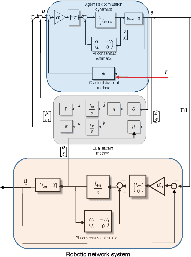 Figure 3 for A Passivity-Based Distributed Reference Governor for Constrained Robotic Networks