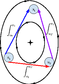 Figure 2 for Online Monotone Optimization