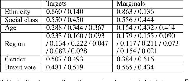 Figure 4 for Online Selection of Diverse Committees