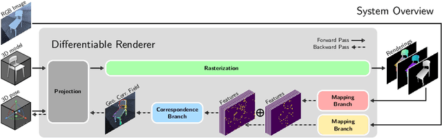 Figure 2 for Geometric Correspondence Fields: Learned Differentiable Rendering for 3D Pose Refinement in the Wild