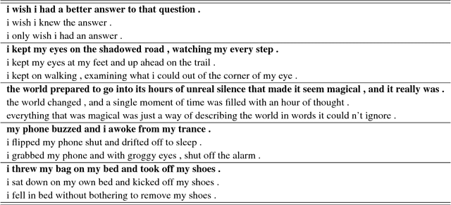 Figure 4 for Rethinking Skip-thought: A Neighborhood based Approach