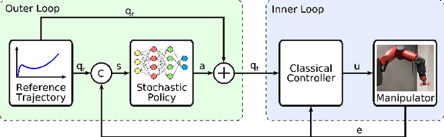 Figure 2 for Real-Robot Deep Reinforcement Learning: Improving Trajectory Tracking of Flexible-Joint Manipulator with Reference Correction