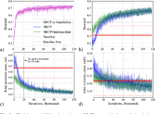 Figure 3 for Real-Robot Deep Reinforcement Learning: Improving Trajectory Tracking of Flexible-Joint Manipulator with Reference Correction