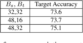 Figure 4 for Reiterative Domain Aware Multi-target Adaptation