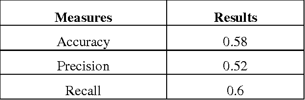 Figure 4 for Opinion mining of movie reviews at document level