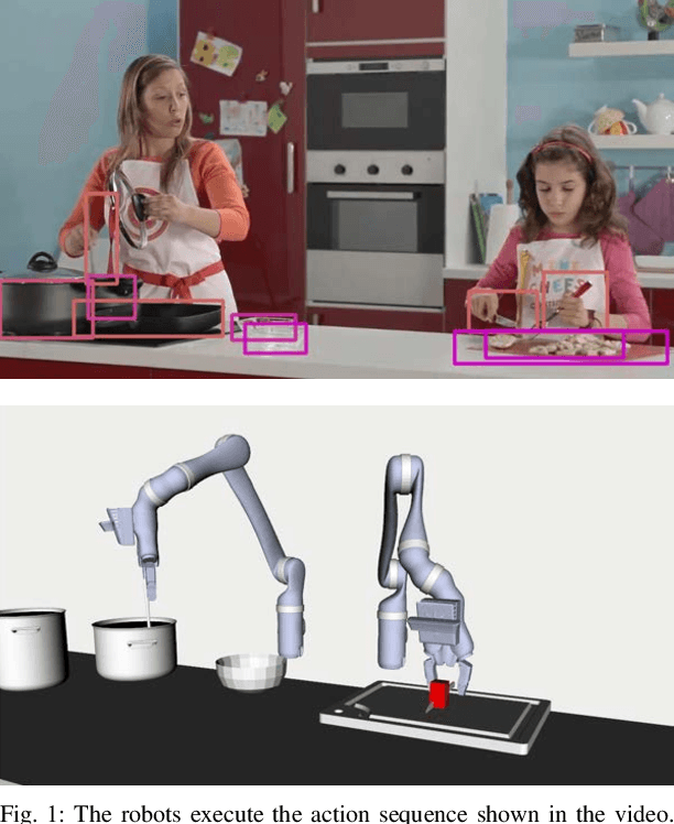 Figure 1 for Robot Learning and Execution of Collaborative Manipulation Plans from YouTube Videos