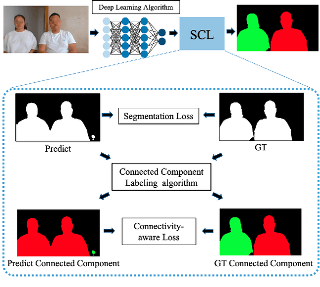 Figure 1 for PP-HumanSeg: Connectivity-Aware Portrait Segmentation with a Large-Scale Teleconferencing Video Dataset