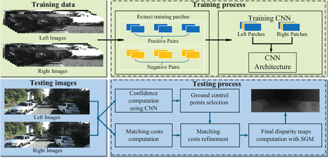 Figure 3 for Detecting Ground Control Points via Convolutional Neural Network for Stereo Matching